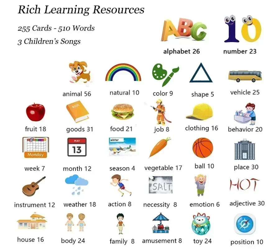 Learning Machine for Kid Talking Flash Cards Kindergarten Kids Language Electronic Audio Book Learn English