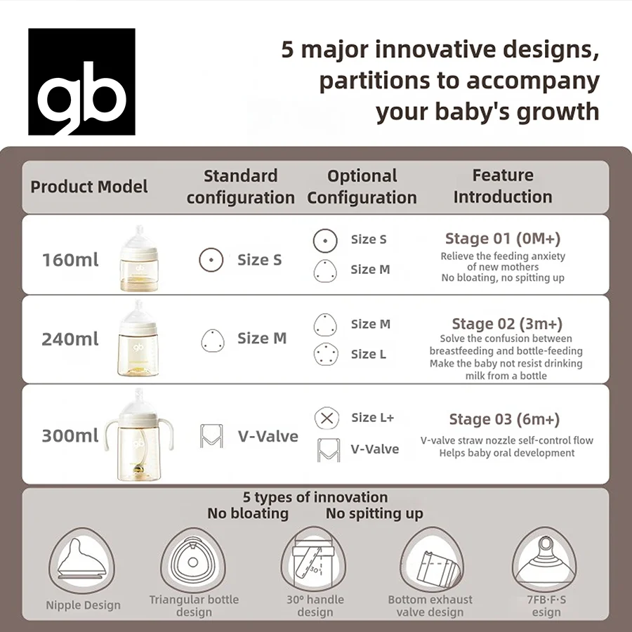 Baby Bottles 3 Sizes, Liquid Separation Tech, 7FB Breast-like Nipple & V-Valve Straw, No Spit-Up