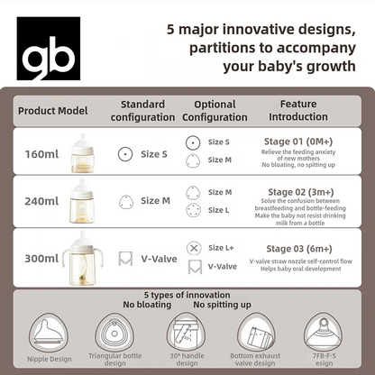 Baby Bottles 3 Sizes, Liquid Separation Tech, 7FB Breast-like Nipple & V-Valve Straw, No Spit-Up